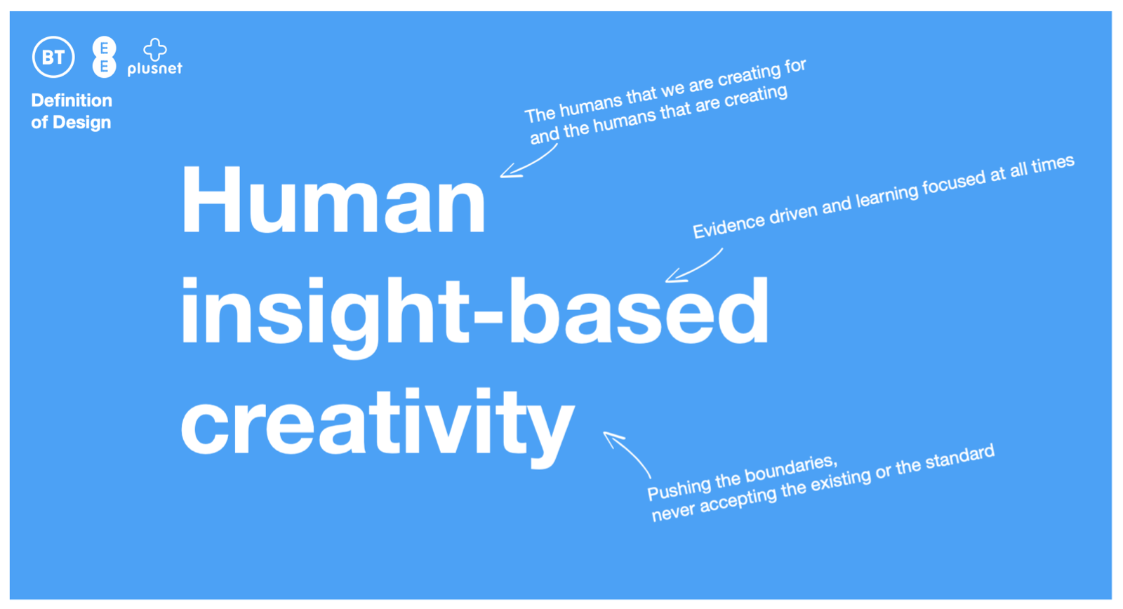 An infographic describing BT's definition of design: 'Human insight-based creativity'.